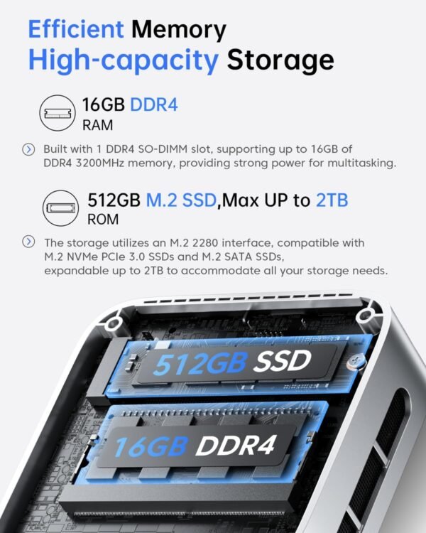 ACEMAGIC Vista V1 Mini Pc Computers, 13Th Gen Intel N150 (Beat N100/N95 Up to 3.6Ghz), 16GB DDR4 RAM 512GB SSD Mini Computer, UHD 4K HDMI DP, Dual WiFi/Bt, Gigabit Ethernet Vesa, Home/Office Micro Pc