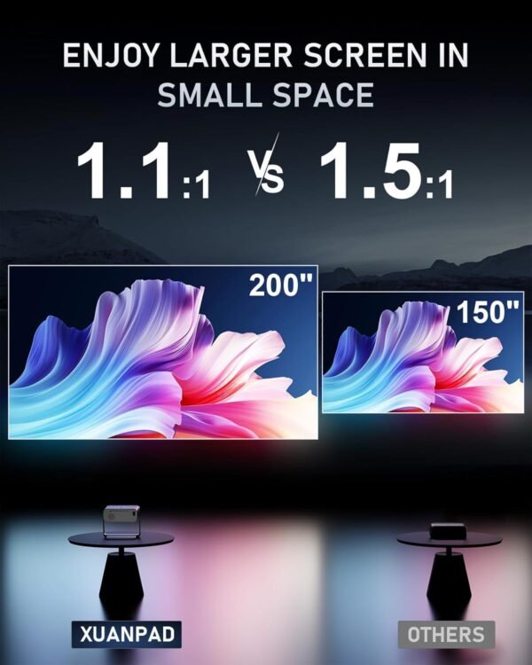 [Netflix Officially & Dolby Audio] XuanPad 4K Projector with WiFi and Bluetooth, Auto Focus & Keystone, 1.1 Short Throw, Smart Home Movie Projector with 280°Adjustable Stand