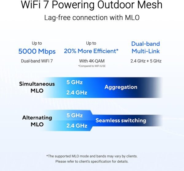 ASUS ZenWiFi BD5 Outdoor Dual-Band WiFi 7 Mesh, 5000 Mbps, 2500 sq. ft. (1pk), Dual 2.5G Ports, IP65, PoE Powered, Wall and Pole Mount, VPNs