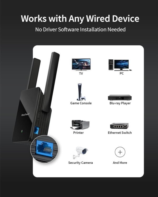 BrosTrend AX1500 WiFi 6 Universal WiFi to Ethernet Adapter with RJ45 Gigabit Port, Dual Band WiFi Bridge for PC, Printer, Smart TV, Blu-Ray Player, PlayStation, DVR, etc. Wireless to Wired Convert
