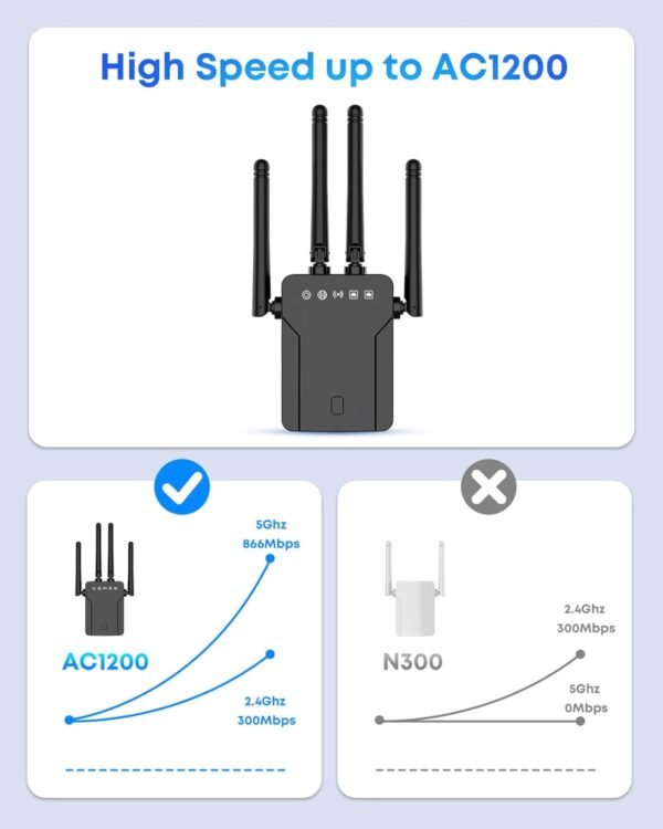 WiFi to Ethernet Adapter Wireless Bridge - AC1200 5G/2.4G Dual Band Wireless Ethernet Adapter LAN Rj45 Port Convert Wired Device to WiFi to Wired ethernet for Printer