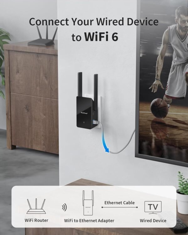 BrosTrend AX1500 WiFi 6 Universal WiFi to Ethernet Adapter with RJ45 Gigabit Port, Dual Band WiFi Bridge for PC, Printer, Smart TV, Blu-Ray Player, PlayStation, DVR, etc. Wireless to Wired Convert