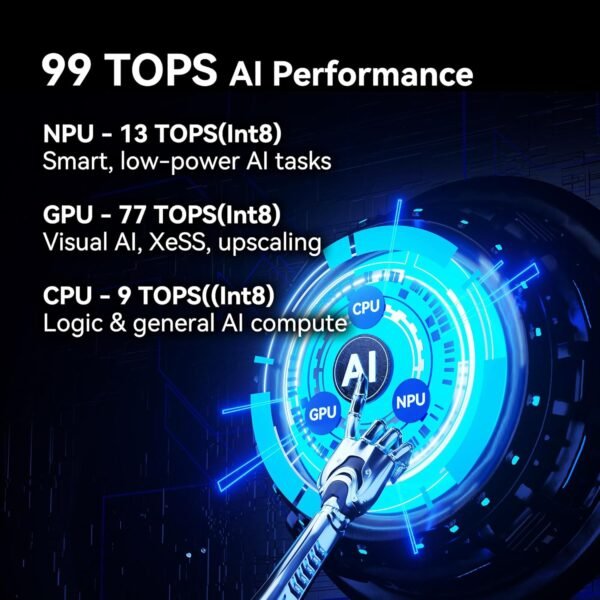 GEEKOM IT15 Mini PC, The Most Powerful with 15th Gen Intel Ultra 9 285H, 32GB DDR5 2TB NVMe SSD, Intel Arc 140T GPU(99 Tops), WiFi 7, 8K Quad Display, Win 11 Pro, SD Slot, Editing/Programming/Office