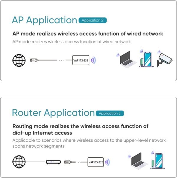 1757064926_61RZkinMVvL._AC_SL1500_.jpg VONETS VAP11S-232 300Mbps WiFi to Ethernet Adapter 2.4G WiFi Bridge/Repeater/Mini Router/ RJ45 to RS232 Serial Server with 2 RJ45 Ports/Antennas USB/DC Powered for DVR Monitor Network Devices