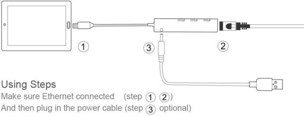 412aYHKsorL._AC_SL1001_.jpg Micro USB OTG to Ethernet Adapter with Powered Hub - Compatible with Raspberry Pi Zero, Older Android Devices, and Google Chromecast