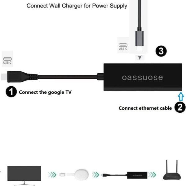 41N3UzlQL._AC_SL1000_.jpg USB C to RJ45 Ethernet Adapter for Chromecast with Google TV, Fast and Reliable Internet Access