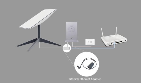 [OEM] Starlink Ethernet Adapter for Starlink Gen 2 - Ethernet Adapter Gen 2 - Up to 1 Gbps, Third-Party Router Integration