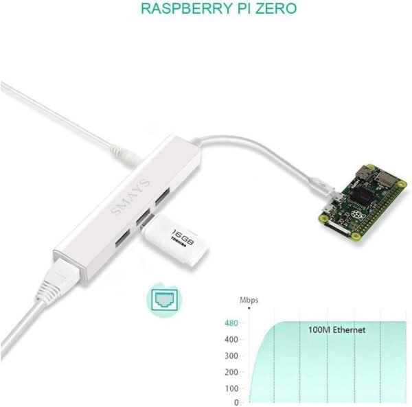 51V-bSSrWTL._AC_SL1000_.jpg Micro USB OTG to Ethernet Adapter with Powered Hub - Compatible with Raspberry Pi Zero, Older Android Devices, and Google Chromecast