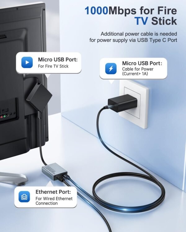 ZEXMTE 1000 Mbps Ethernet Adapter for Fire TV Stick, Micro USB to RJ45 Gigabit Ethernet Adapter Compatible with Fire TV Stick 4K/ 4K Max, Chromecast Ultra