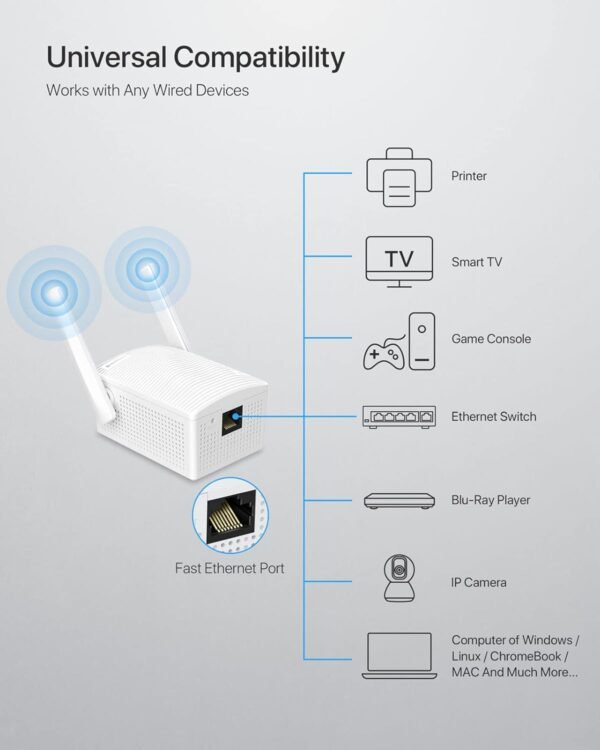 61-08YTtsTL._AC_SL1500_.jpg BrosTrend Dual Band 1200Mbps WiFi Bridge, Convert Your Wired Device to Wireless Network, Works with Any Ethernet-Enabled Devices, WiFi to Ethernet Adapter with Standard RJ45 LAN Port, Easy Setup