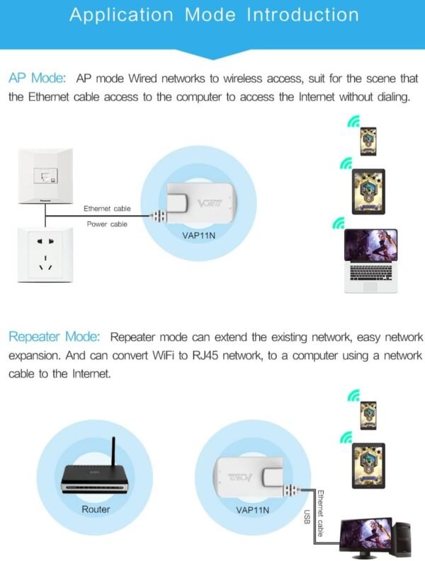 Vonets VAP11N-300 2.4GHz Mini WiFi Bridge Ethernet/WLAN to LAN Adapter/WLAN Repeater 300Mbps 802.11b/g/n for Network Devices That Need WiFi Connection with Access Point Function