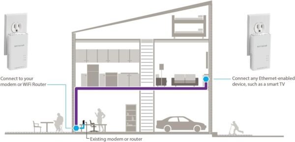 615TPYDDSJL._AC_SL1368_.jpg NETGEAR Powerline Adapter Kit, 1200 Mbps Wall-Plug, 1.2 Gigabit Ethernet Ports with Passthrough + Extra Outlet (PLP1200-100PAS)