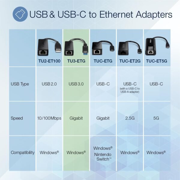 6166C3AgHL._AC_SL1500_.jpg TRENDnet USB 3.0 to Gigabit Ethernet Adapter, Full Duplex 2Gbps Ethernet Speeds, Up to 1Gbps, USB to Gigabit Ethernet Adapter, USB-A, Windows Compatible, USB Powered, Black, TU3-ETG