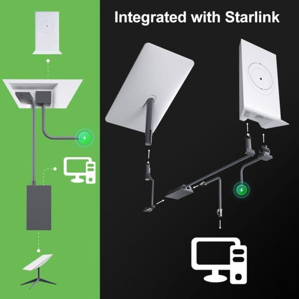 619sHO77SmL._AC_SL1500_.jpg Starlink Ethernet Adapter V2 Gen2,for Starlink Rectangular Satellite Internet Standard Actuated Gen 2 V2 Wired External Network,linkoostar Starlink to RJ45 Gigabit Ethernet Adapter Internet Kit