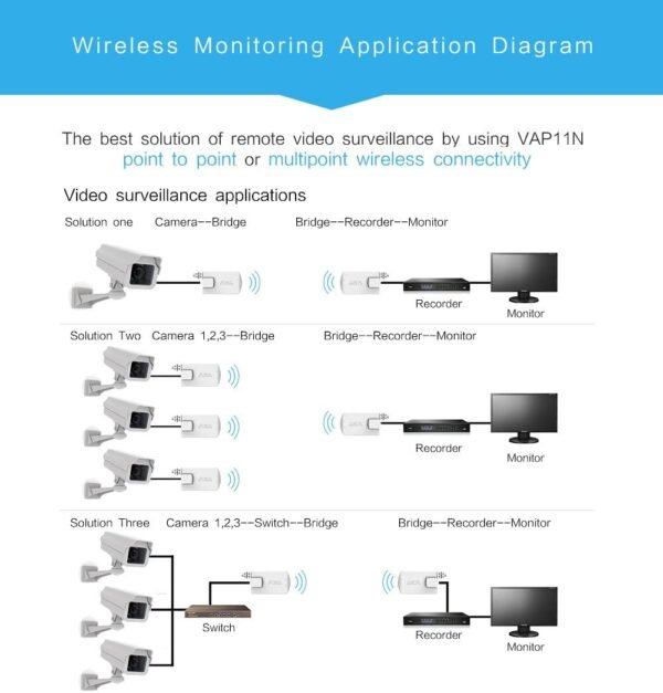 Vonets VAP11N-300 2.4GHz Mini WiFi Bridge Ethernet/WLAN to LAN Adapter/WLAN Repeater 300Mbps 802.11b/g/n for Network Devices That Need WiFi Connection with Access Point Function