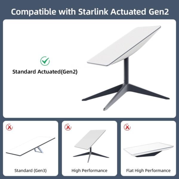 61DSC2FHkML._AC_SL1200_.jpg Starlink Ethernet Adapter for Wired External Network Starlink Standard Actuated Gen 2