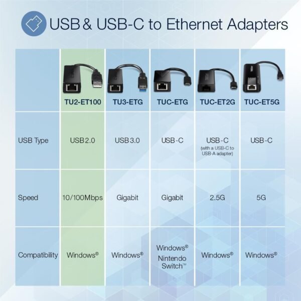 TRENDnet USB 2.0 to Fast Ethernet Adapter, Supports Windows and Mac OS, ASIX AX88772A Chipset, Backwards Compatible with USB 1.0 and 1.0, Full Duplex 200 Mbps Ethernet Speeds, Black, TU2-ET100
