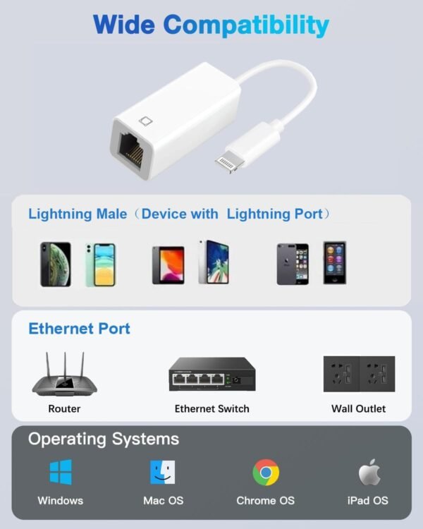Lightning to Ethernet Adapter, [MFi Certified] Lightning to RJ45 Ethernet LAN Network with Connector Compatible with iPhone 14/13/12/11/iPad/iPod Models,Supports 100Mbps High Speed,Plug and Play