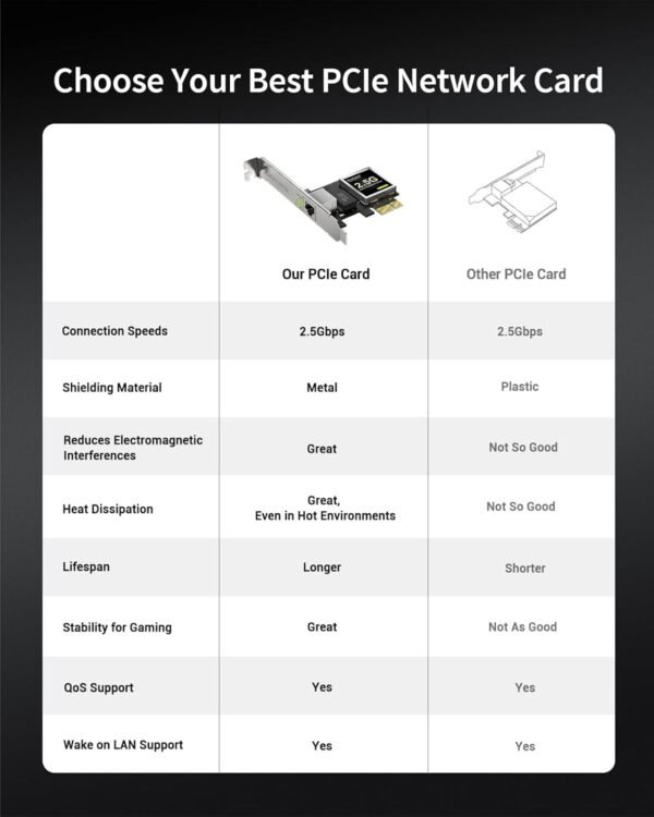 BrosTrend 2.5Gb Network Card, PCIe Network Adapter RJ45 NIC with Extra Low-profile Bracket PCI Express Gigabit Ethernet Card for Windows 11/10/8.1/8/7/XP, Windows Server... Limited Lifetime Protection