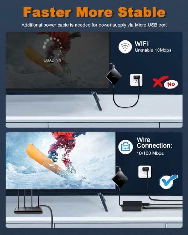 61VFobcwa0L._AC_SL1250_.jpg Ethernet Adapter for Fire TV Stick, Electop Micro USB to RJ45 Ethernet Network Adapter Compatible with 4K Fire Stick,Chromecast Google Home Mini and More Streaming TV Sticks(Adhesive Tape Included)