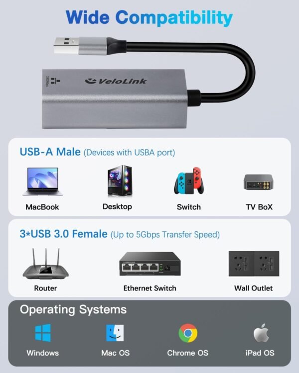 61ZOm205kL._AC_SL1500_.jpg USB a to ethernet Adapter,USB gigabit ethernet Adapter,Ethernet Adapter for Laptop,USB3.0 to Network,USBA to rj45