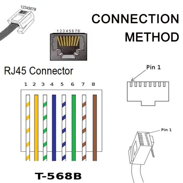 4 Packs 1ft RJ45 Male to 8 Pin Screw Terminal Connector, RJ45 Screw Terminal for Cat 5/5e/6 Ethernet Extender CCTV Digital DVR Network Adapter (Male)