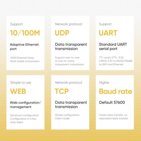 Industrial-Grade 2.4G WiFi Bridge/Router with Advanced Serial Pass-Through, Convert Printers Devices to Wireless, Ethernet to WiFi Adapter for Industrial Networks IoT Applications - Good for Factories