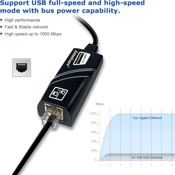 USB Ethernet Adapter USB 3.0 [AX88179] to 10/100/1000 Fast LAN Wired Network (MacBook, Chromebook, Win 10, Compatible for Nintendo Switch,...) for Online Meeting, Games.