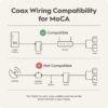 61hmMJgptYL._AC_SL1500_.jpg Hitron HTEM5 MoCA 2.5 Adapter Kit (2-Pack) | 2.5Gbps Ethernet Over Coax | Multi-Gig Wired Backhaul for Mesh WiFi, Streaming & Gaming | Includes 2 Adapters, Coax & Ethernet Cables