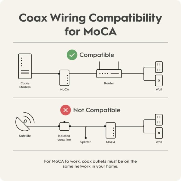 61hmMJgptYL._AC_SL1500_.jpg Hitron HTEM5 MoCA 2.5 Adapter Kit (2-Pack) | 2.5Gbps Ethernet Over Coax | Multi-Gig Wired Backhaul for Mesh WiFi, Streaming & Gaming | Includes 2 Adapters, Coax & Ethernet Cables
