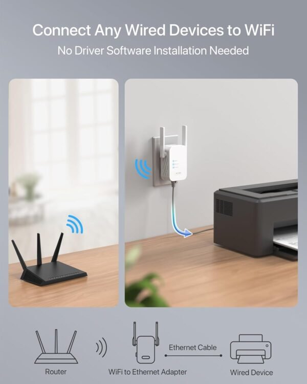 AC1200Mbps Universal WiFi to Ethernet Adapter, Support Extended WiFi Disabling Functionality, 2.4G/5G Wireless Bridge w/ RJ45 Port for Printer, Smart TV, Blu-Ray Player, PlayStation, DVR, etc.