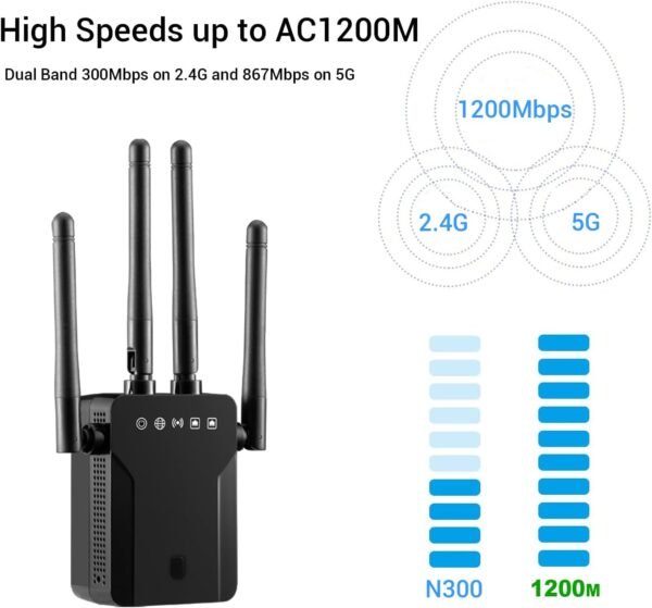 LIVINGTHING WiFi to Ethernet Adapter Wireless Bridge AC1200 Dual Band with RJ45 Port 5G/2.4G Convert Wired Device to WiFi for Printer