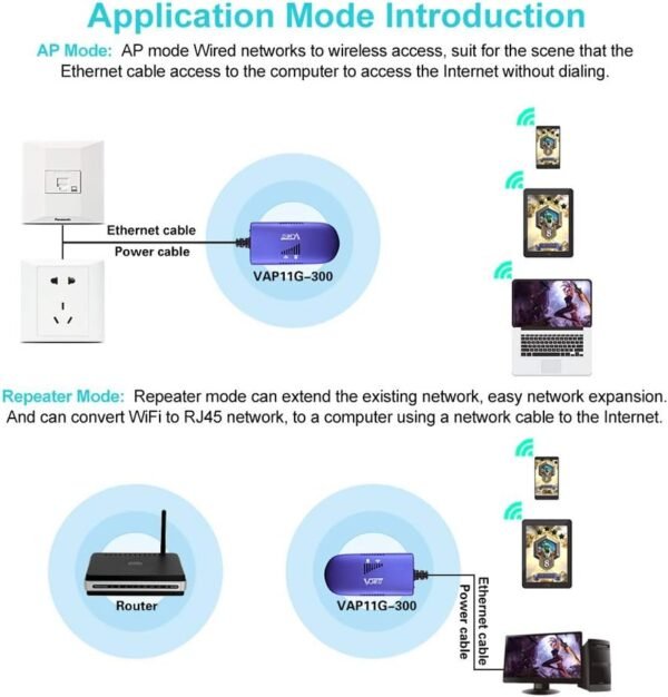 61n1ICsKXtL._AC_SL1000_.jpg VONETS WiFi to Wired WiFi Bridge Ethernet/Signal Repeater Mini Industrial 2.4GHz 300Mbps 1 RJ45 Male USB/DC Powered for Monitoring,Electronic Scales,IP Printer,Robots,Medical Devices VAP11G-300