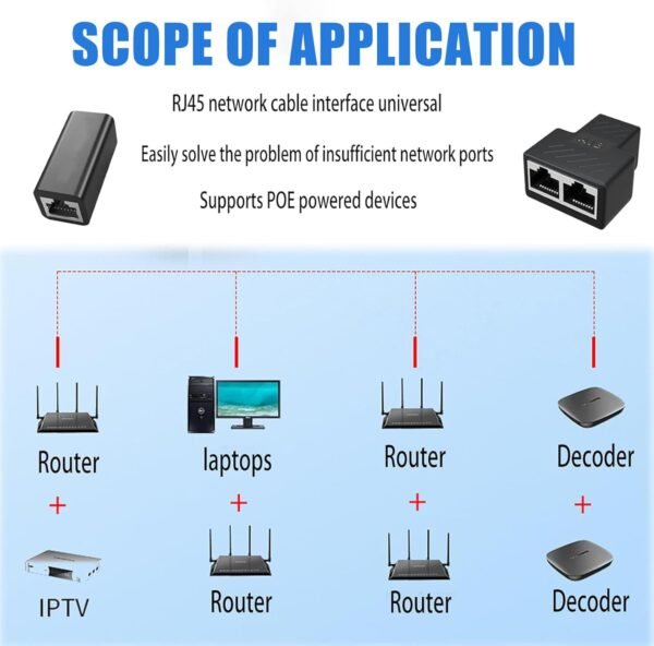61qhlnuQ5-L._AC_SL1500_.jpg RJ45 Ethernet Splitter Adapter Kit, 2PCS 1-to-2 LAN Cable Splitters with 8PCS RJ45 Coupler Extenders, Compatible with Cat5/Cat5e/Cat6/Cat7, Internet Network Extension Set (10-Pack)