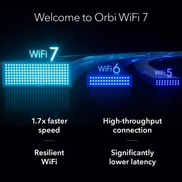 61tsCHhJFPL._AC_SL1200_.jpg NETGEAR Orbi 370 Series Dual-Band WiFi 7 Mesh Network System for Home (RBE373) – Wireless Router + 2 Extenders, Security Features, 5 Gbps, Covers 6,000 sq.ft., 70 Devices, 2.5GB Internet Port, BE5000