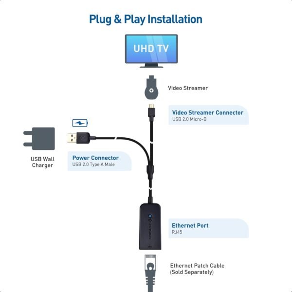 Cable Matters Micro USB to Ethernet Adapter Up to 480Mbps, Fire Stick Ethernet Adapter, Compatible with Fire TV Stick, Chromecast (Gen 1-3, up to Aug 2020), Google Home Mini – Not Compatible with Roku