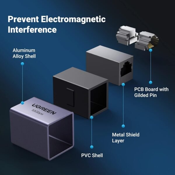 61w3hYqiHJL._AC_SL1500_.jpg UGREEN Ethernet Extender 10Gbps, Ethernet Coupler for Cat8 Cat7 Cat6 Cat5 Cable, 328ft Long Distance Extend, Aluminum Alloy Shell, Space Grey