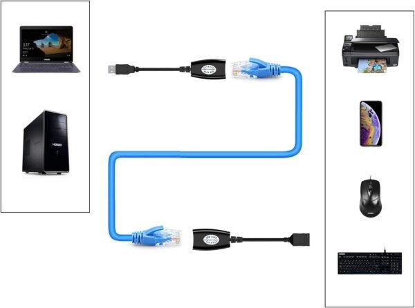 61y9eGibMML._AC_SL1404_.jpg USB Over Cat6,SNLLMZI USB RJ45 Extender Over Cat5/Cat5e/Cat6/Cat7/Cat8 Cable Extension Cable Connector Adapter - 2 Pairs