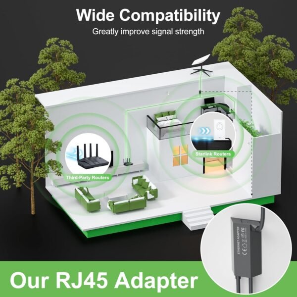 71CCySKHb0L._AC_SL1500_.jpg Starlink Ethernet Adapter V2 Gen2,for Starlink Rectangular Satellite Internet Standard Actuated Gen 2 V2 Wired External Network,linkoostar Starlink to RJ45 Gigabit Ethernet Adapter Internet Kit