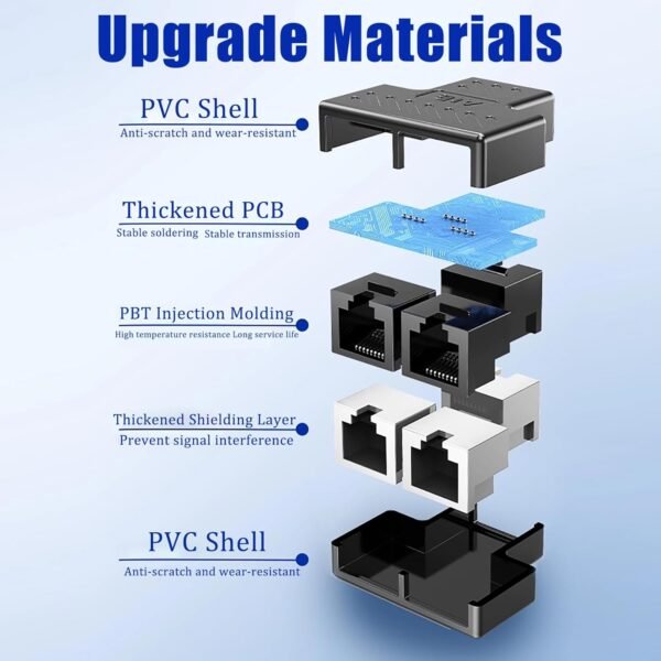 71DrSPLX7PL._AC_SL1500_.jpg RJ45 Ethernet Splitter Adapter Kit, 2PCS 1-to-2 LAN Cable Splitters with 8PCS RJ45 Coupler Extenders, Compatible with Cat5/Cat5e/Cat6/Cat7, Internet Network Extension Set (10-Pack)