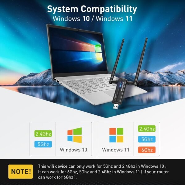 71GTzDJYMSL._AC_SL1500_.jpg EDUP USB 3.0 WiFi 6E Adapter AX3000M Wireless WiFi Dongle Network Adapter 802.11AX Tri-Band 6GHz/5GHz/2.4GHz Dual 5dBi Antennas for PC Compatible with Windows 11/10 64Bits
