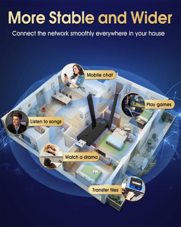 71NAhqB6k4L._AC_SL1500_.jpg Wireless USB 3.0 WiFi Adapter for Desktop PC, AC 1300Mbps USB WiFi Dual-Band Network Adapter for PC with 400Mbps/2.4G 867Mbps/5G,Dual 5Dbi Antennas, Wireless WiFi Dongle for Windows11/10/8/7/Vista/XP