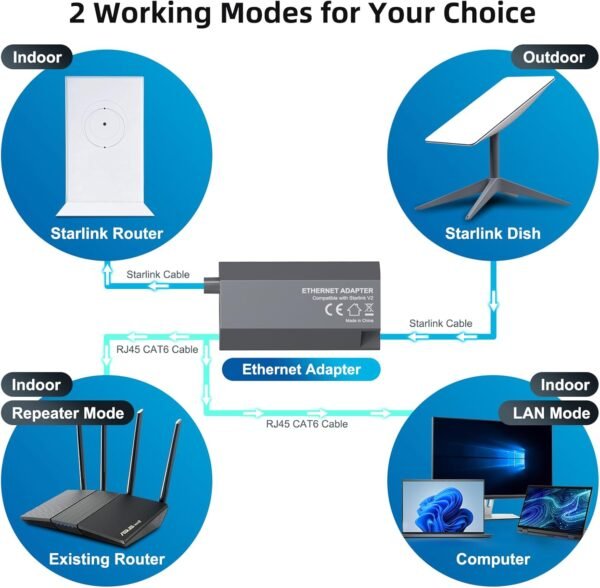 Starlink Ethernet Adapter for Rectangular Satellite Internet V2, Starlink Adapter Ethernet Gen 2 for Wired External Network Fast & Stable Connection Star-Link Standard Actuated Gen 2