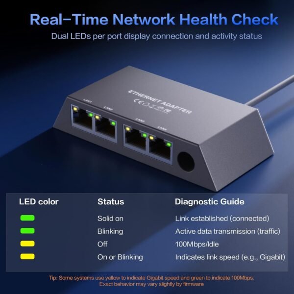 Starlink Ethernet Adapter for Gen 3, Starlink Rectangular Satellite Internet Adapter Ethernet Gen 3 for Wired External Network Fast & Stable Connection, 4 Ports