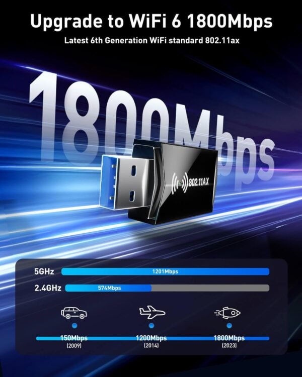 71ZT37iFHoL._AC_SL1500_.jpg USB WiFi Adapter for PC Desktop - WiFi 6 AX1800Mbps 5GHz 2.4GHz USB 3.0 Wireless Wi-Fi Network Adapter for Desktop Computer Laptop with High Gain Wi-Fi Antenna Supports Win11/10