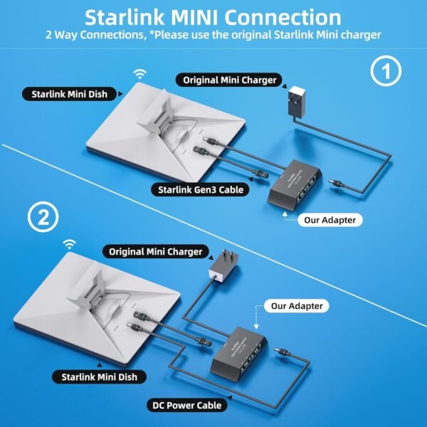 71bw2nsVWL._AC_SL1500_.jpg Multi Ports Starlink Mini/Starlink Gen 3 Ethernet Adapter for Wired External Network 4-Ports Starlink Ethernet Adapter Gen 3 for 4 Devices Networked Simultaneously Stable Connection - Up to 1 Gbps