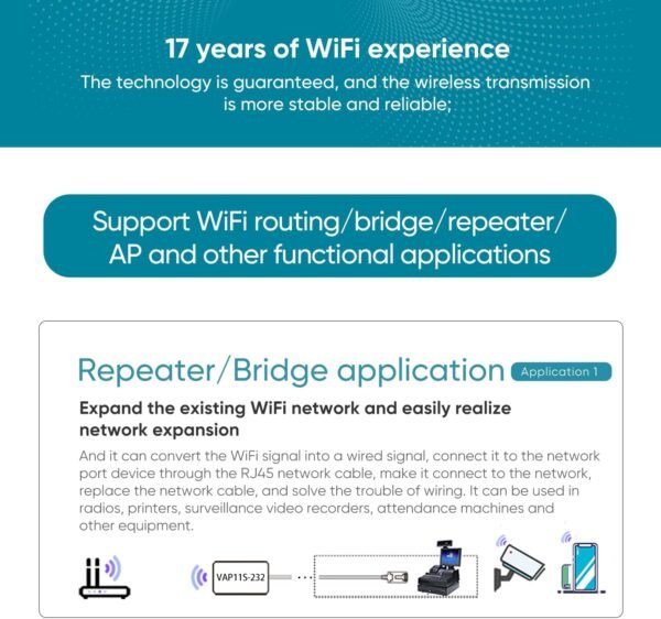 Industrial-Grade 2.4G WiFi Bridge/Router with Advanced Serial Pass-Through, Convert Printers Devices to Wireless, Ethernet to WiFi Adapter for Industrial Networks IoT Applications - Good for Factories
