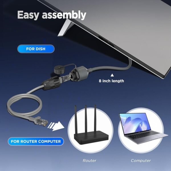 Starlink Gen 3/ Mini Ethernet Adapter, Easy Install Waterproof Starlink Cable RJ45 Female Connectors for Wired External Network