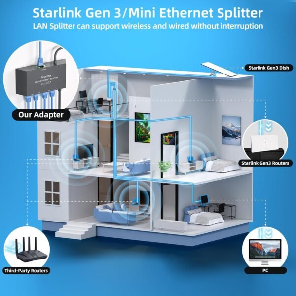 71mFCnBxfL._AC_SL1500_.jpg Multi Ports Starlink Mini/Starlink Gen 3 Ethernet Adapter for Wired External Network 4-Ports Starlink Ethernet Adapter Gen 3 for 4 Devices Networked Simultaneously Stable Connection - Up to 1 Gbps