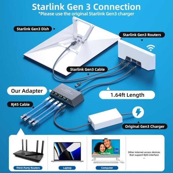71mwURmDNL._AC_SL1500_.jpg Multi Ports Starlink Mini/Starlink Gen 3 Ethernet Adapter for Wired External Network 4-Ports Starlink Ethernet Adapter Gen 3 for 4 Devices Networked Simultaneously Stable Connection - Up to 1 Gbps